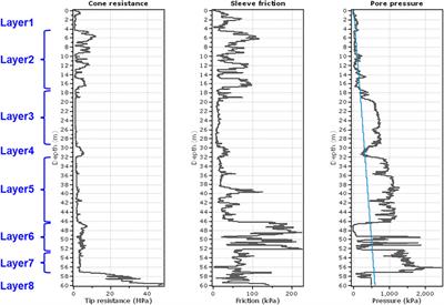 Analysis of Influence Factors of Negative Skin Friction on PHC Pile in High-Backfill Sites